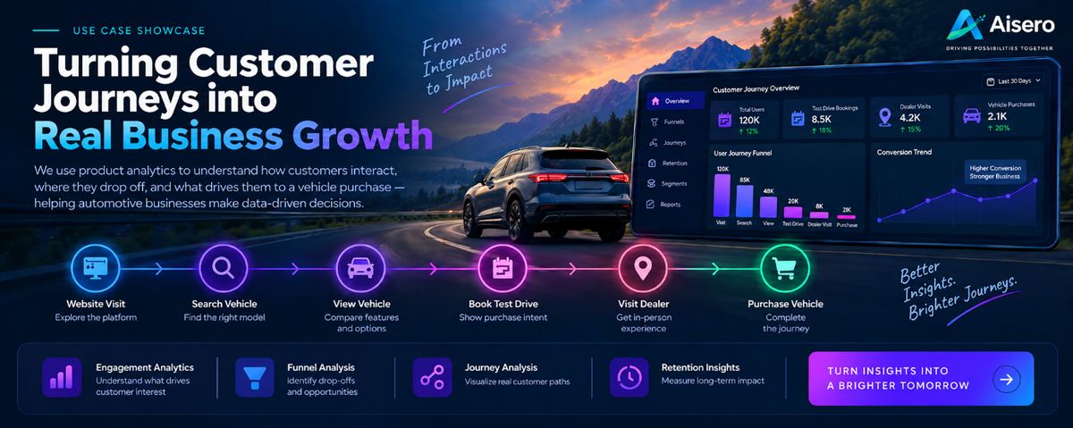 Turning Customer Journeys into Real Business Growth — engagement analytics, funnel analysis, journey analysis, and retention insights