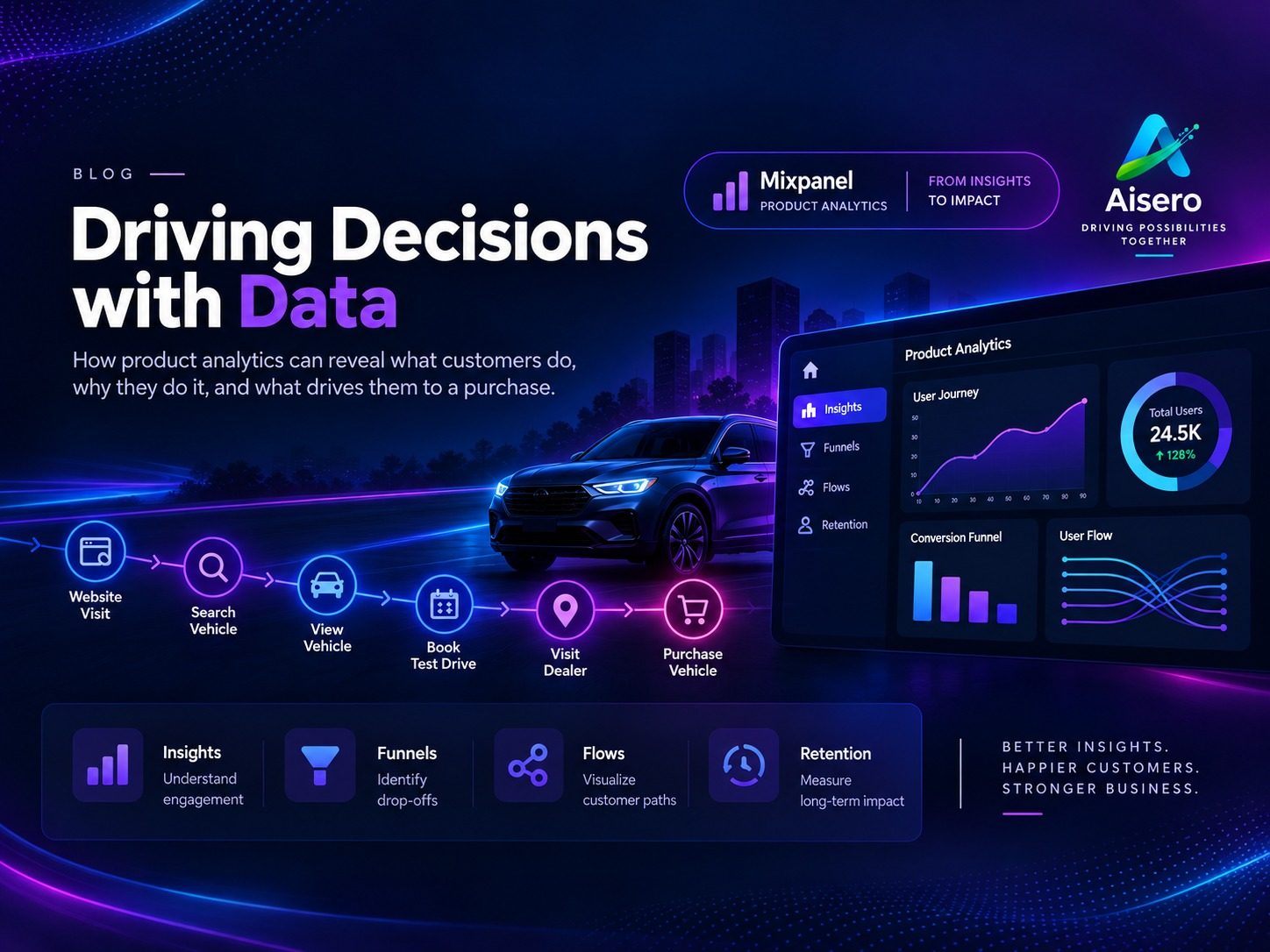 Turning Customer Interactions into Purchase Insights with Mixpanel
